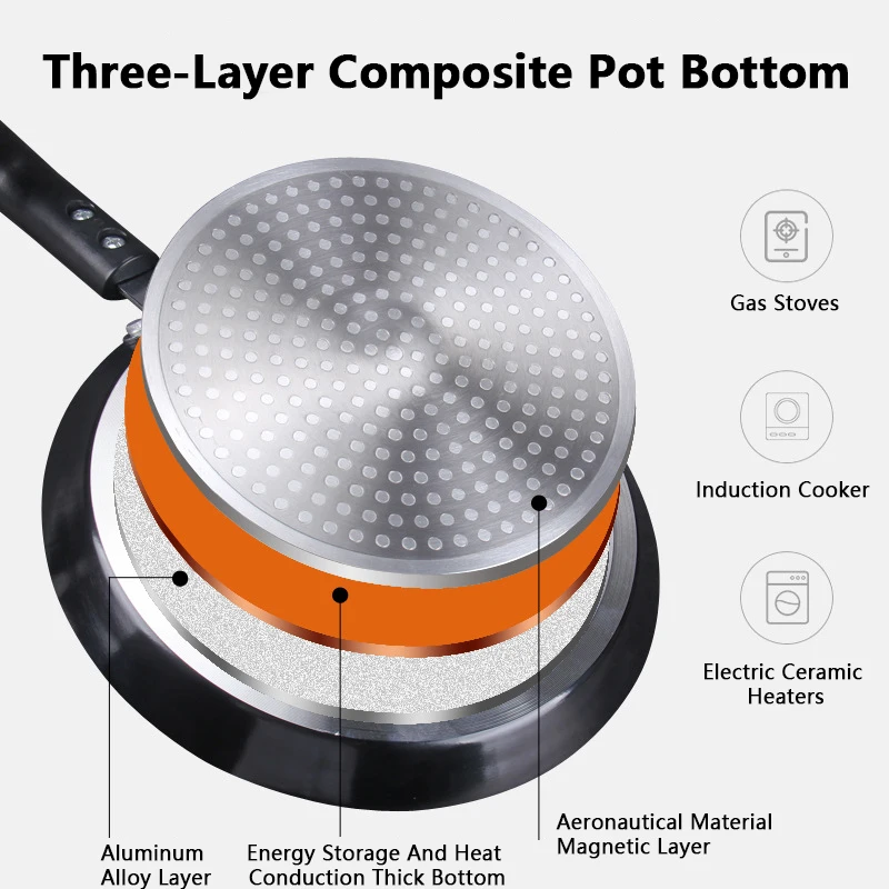 Non Stick Frying Pan 18/22/26C - Kitchen Baking Pan Set 评论和价格